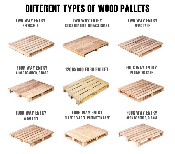 The Different Types Of Pallets And Their Uses - vrogue.co